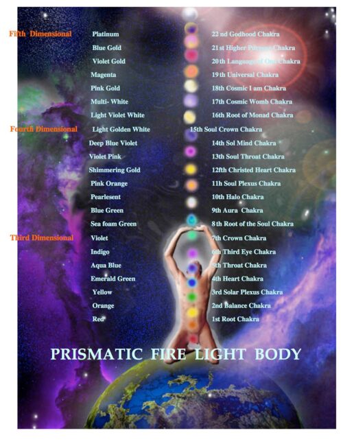 Prismatic Fire Light Poster